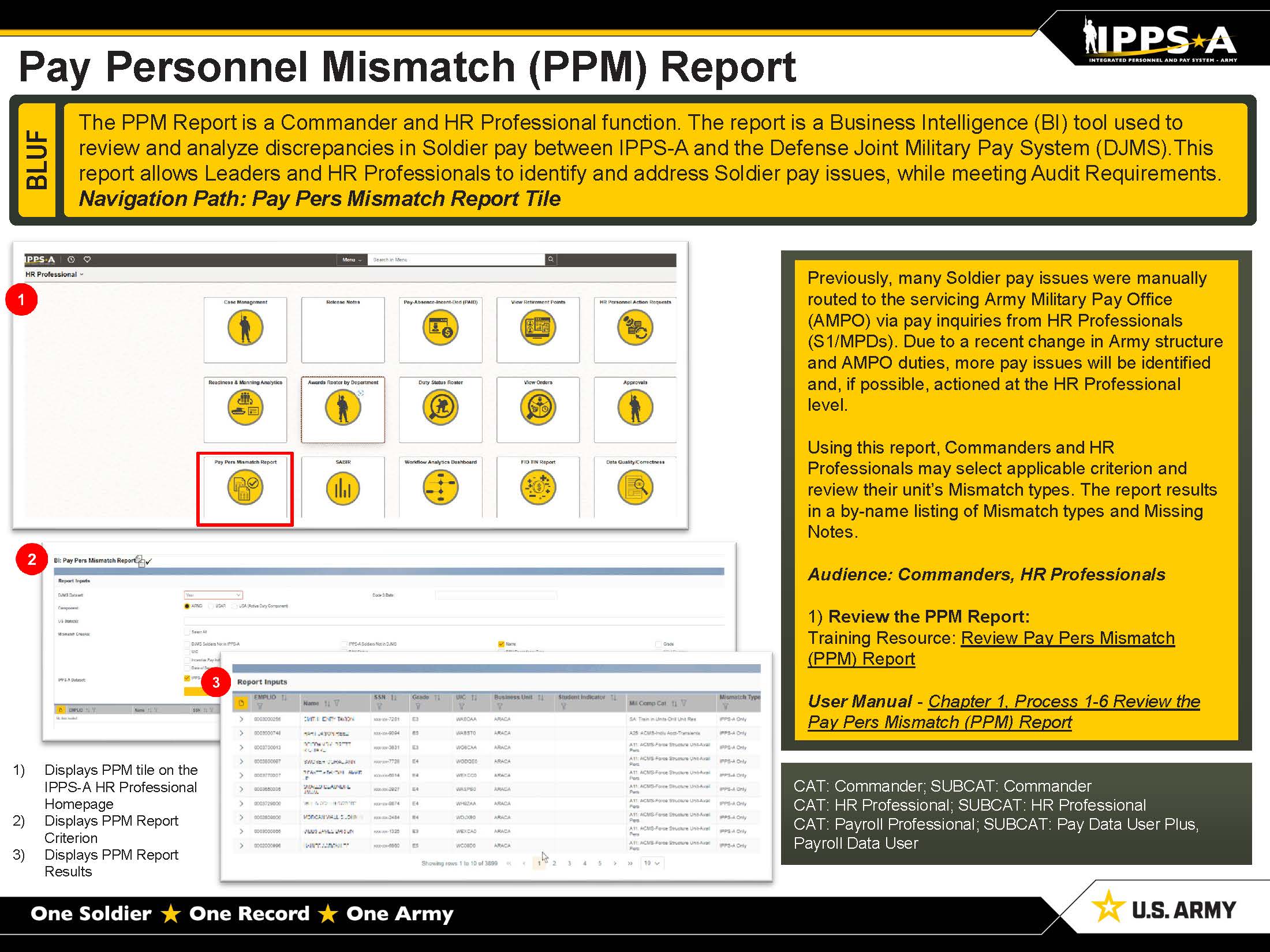 Link to Pay Personnel Mismatch Report Quick Sheet